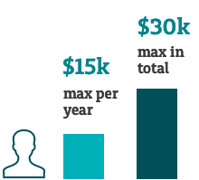 First Home Super Saver Scheme amount you can release