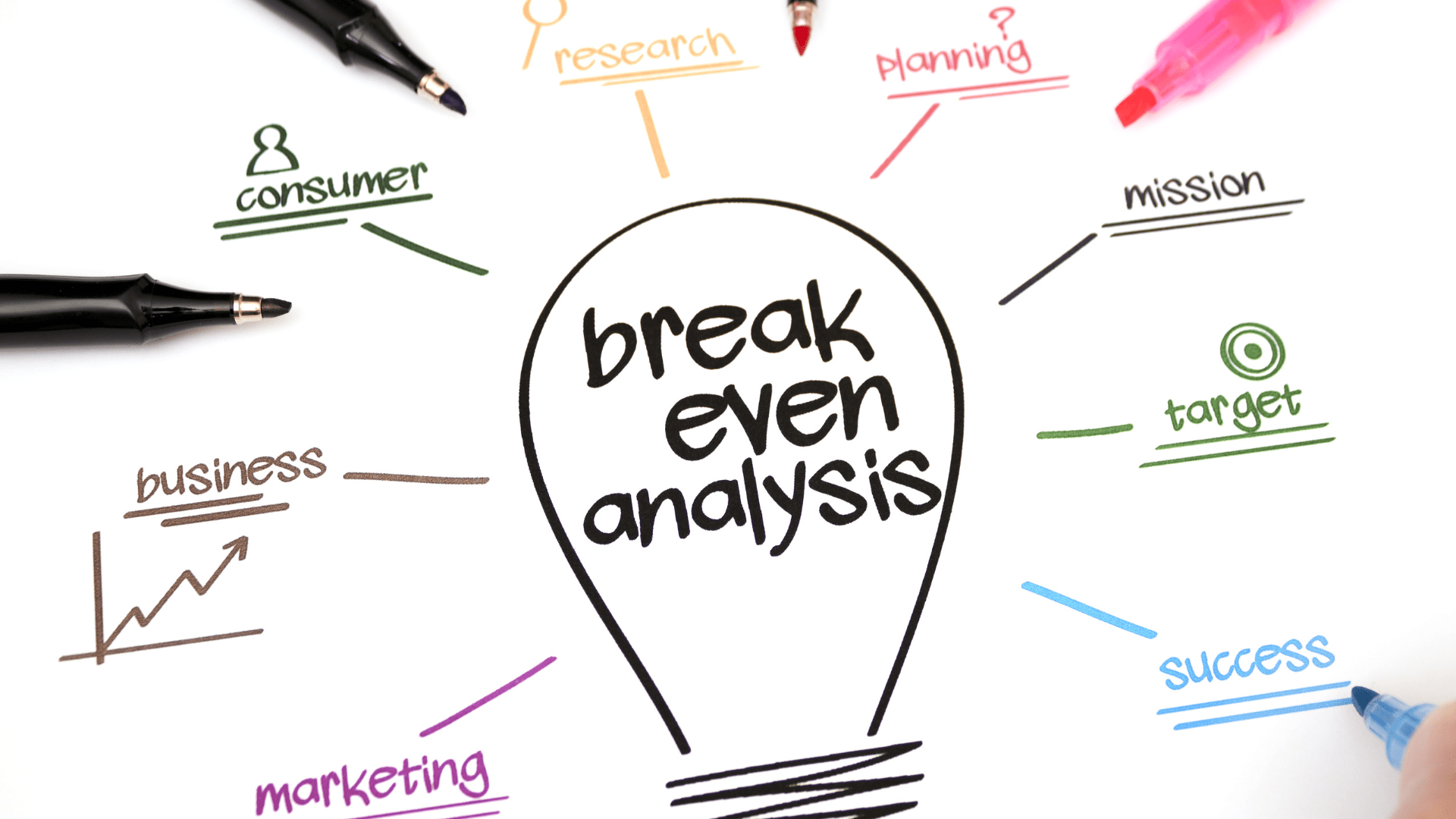 Calculating Your Break-Even Point