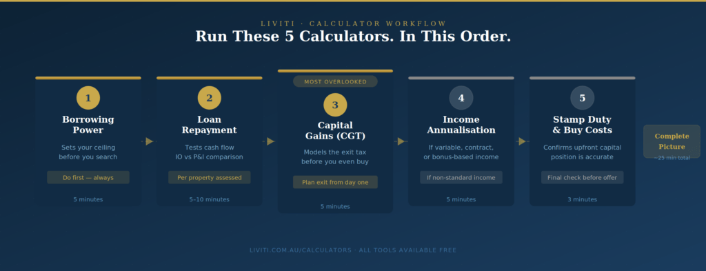 Liviti_Blog4_CalcWorkflow