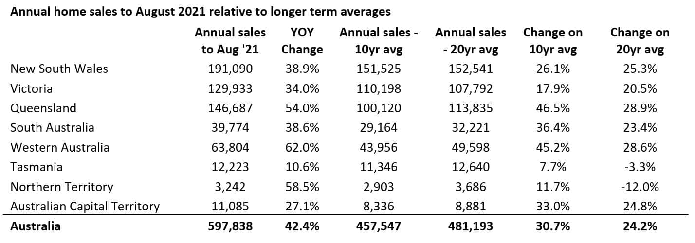 598,000 house and unit